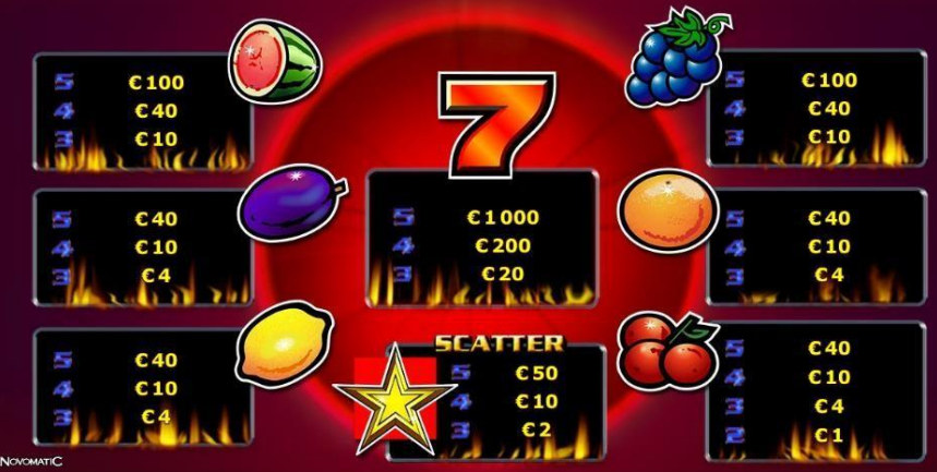 Twin Spinner Sizzling Hot™ deluxe