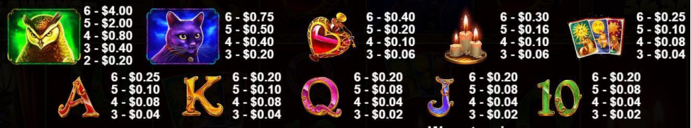 Madame Destiny Megaways