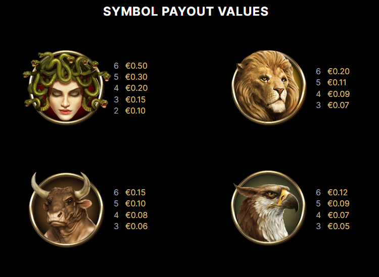 Divine Fortune Megaways